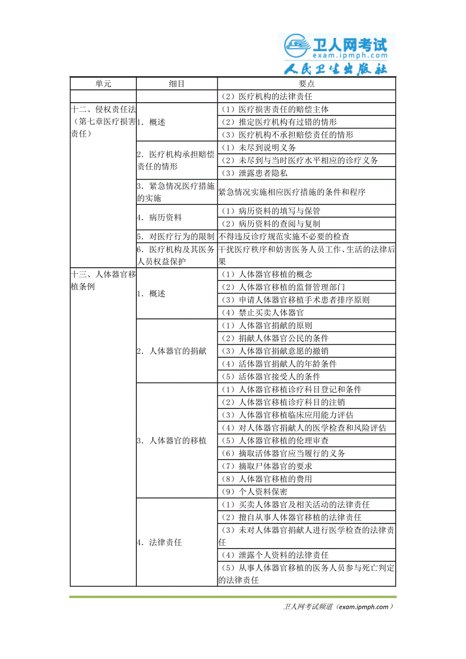 2012年修订后的临床、口腔、公共卫生类别_第4页