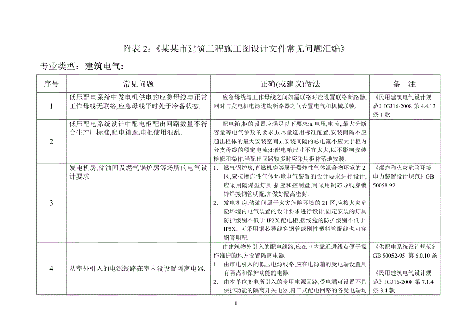 某某市建筑工程施工图设计文件常见问题汇编－电气_第1页