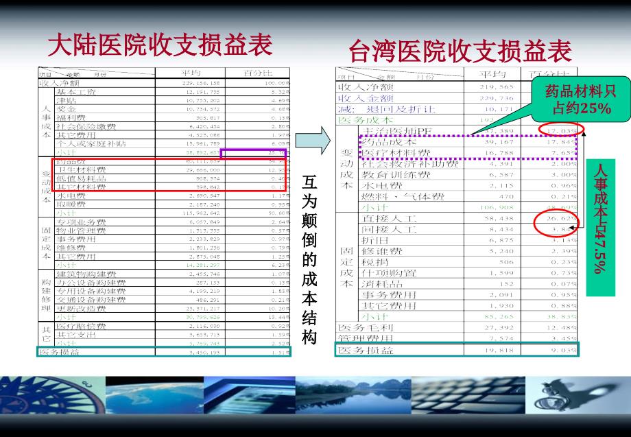 医院绩效与成本管控制度的量化评估与标准_第3页