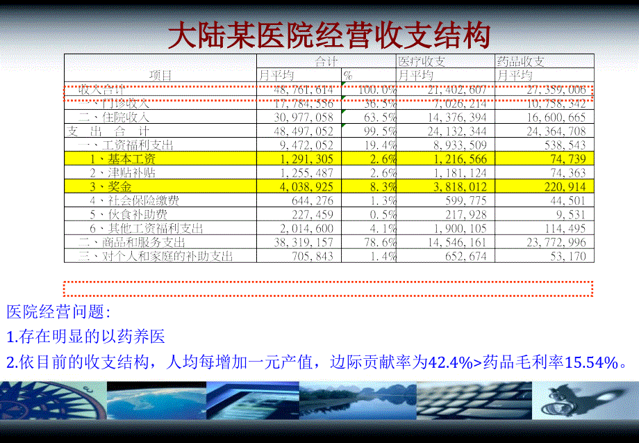 医院绩效与成本管控制度的量化评估与标准_第4页