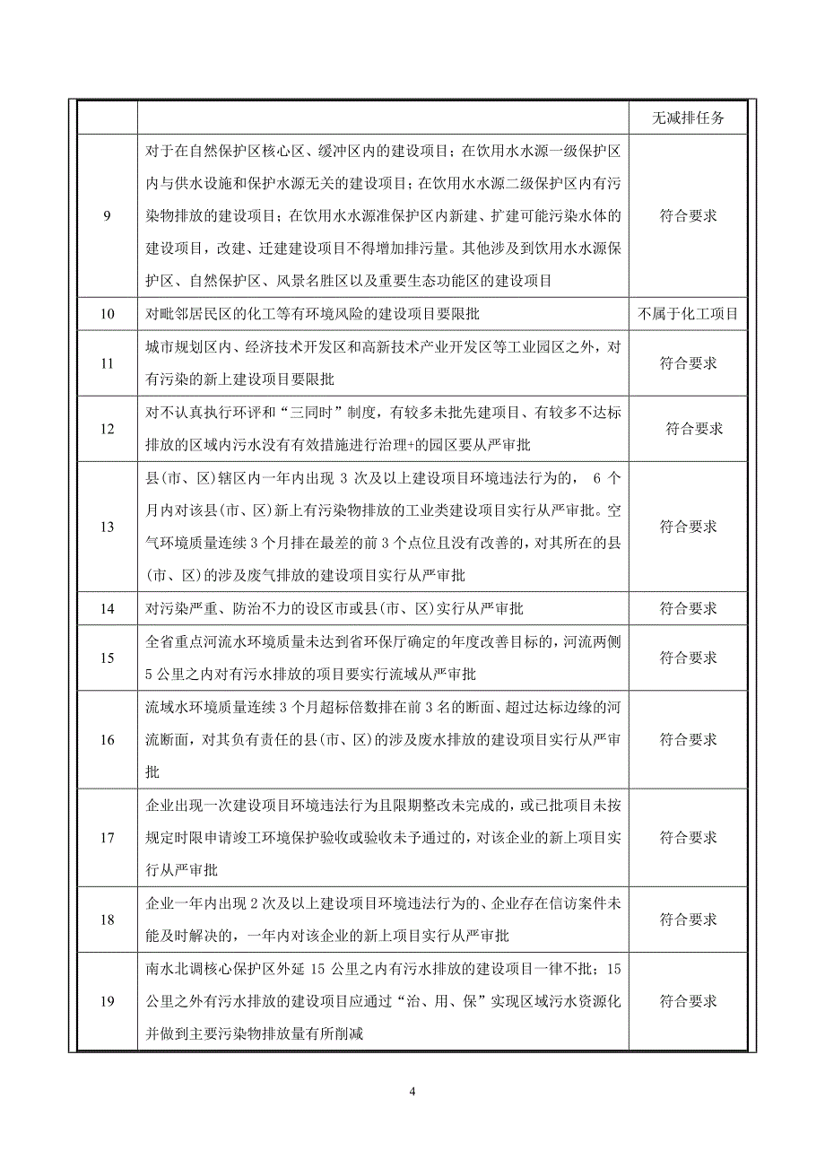 环境影响评价报告公示：数码打印项目环评报告_第4页