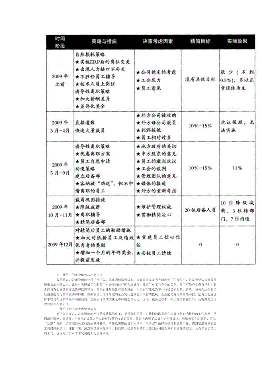 兼顾绩效目标和伦理原则的裁员方案_第3页