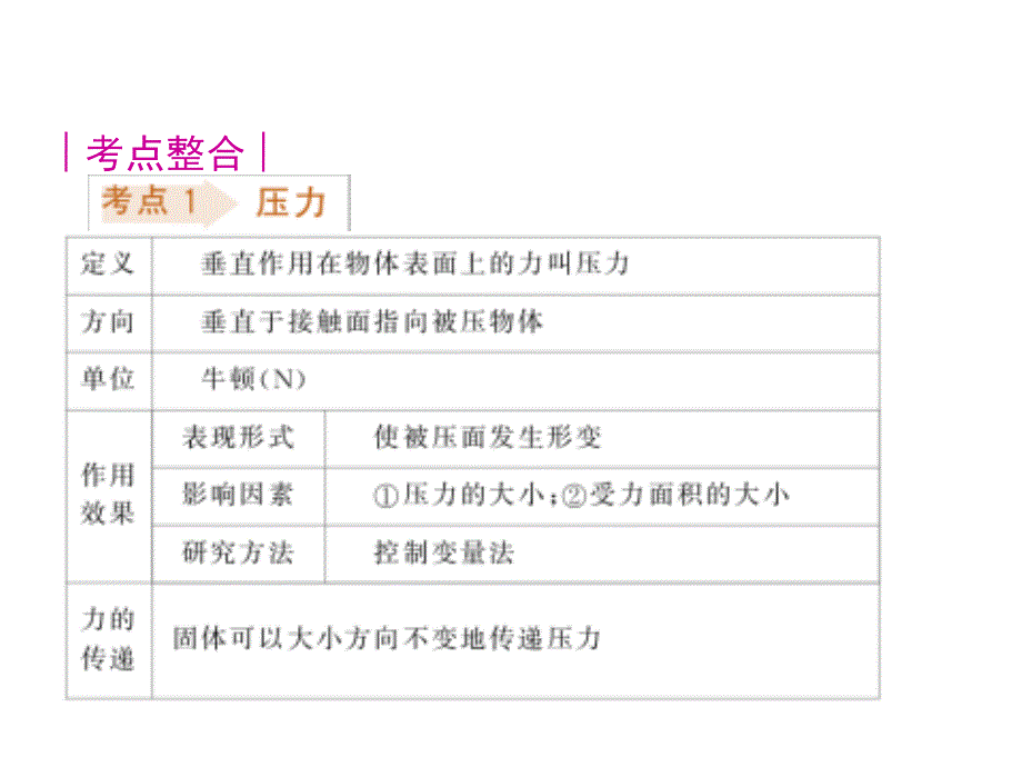 压强和浮力ppt_第3页