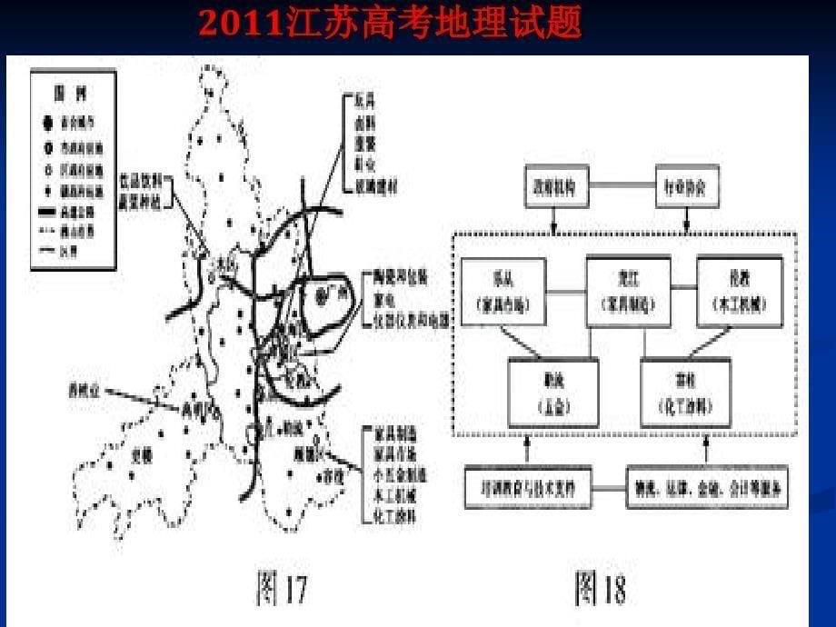 2011年各地高考关于高二地理必修三的试题汇总_第5页