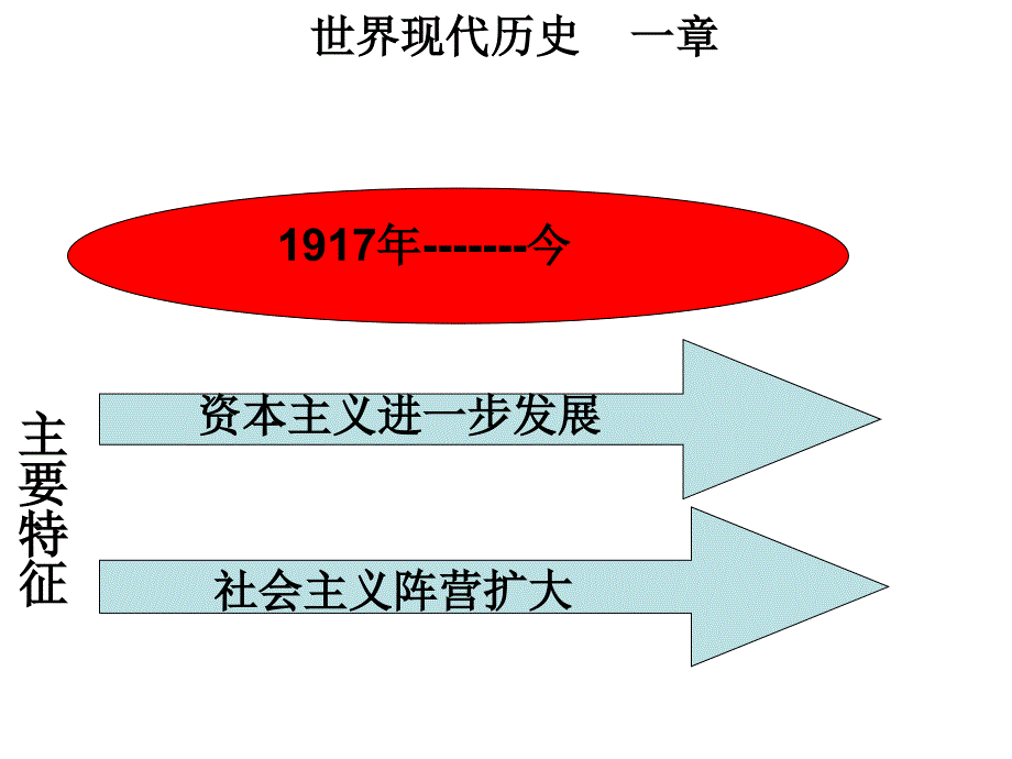 世界近现代历史（下）_第1页