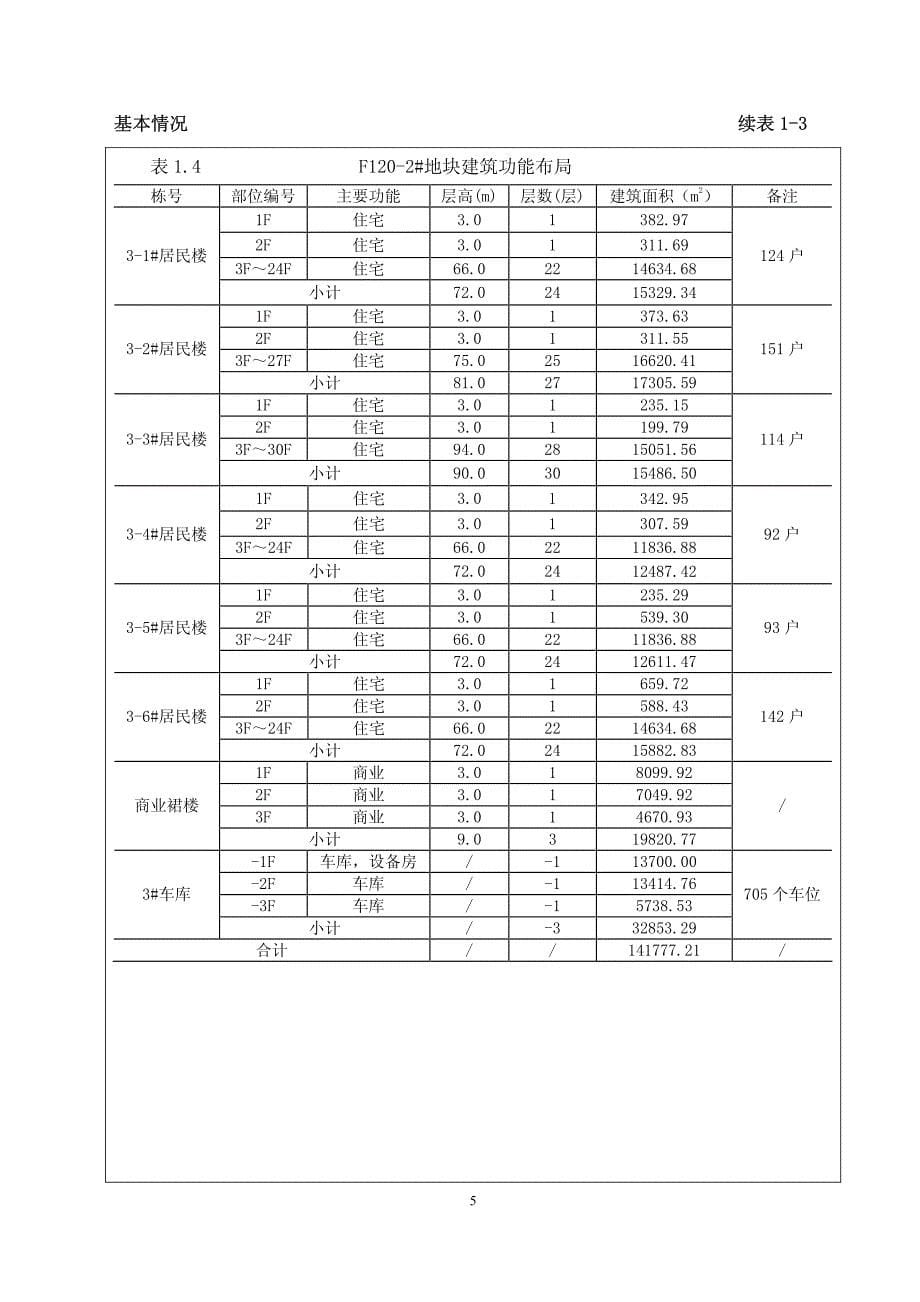 环境影响评价报告公示：鲁能泰山7号二期环评报告_第5页