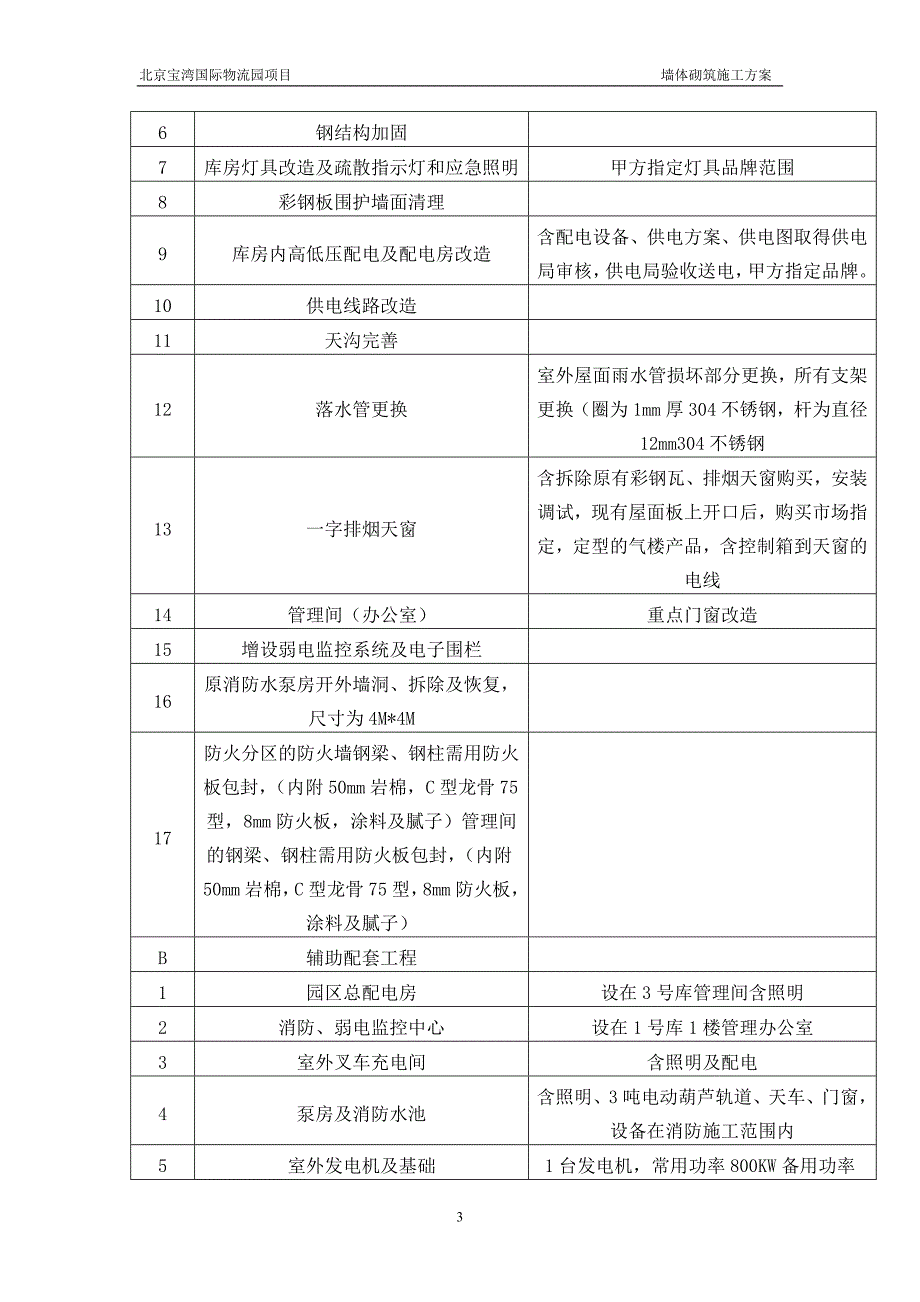 北京宝湾国际物流园项目墙体砌筑施工方案_第3页