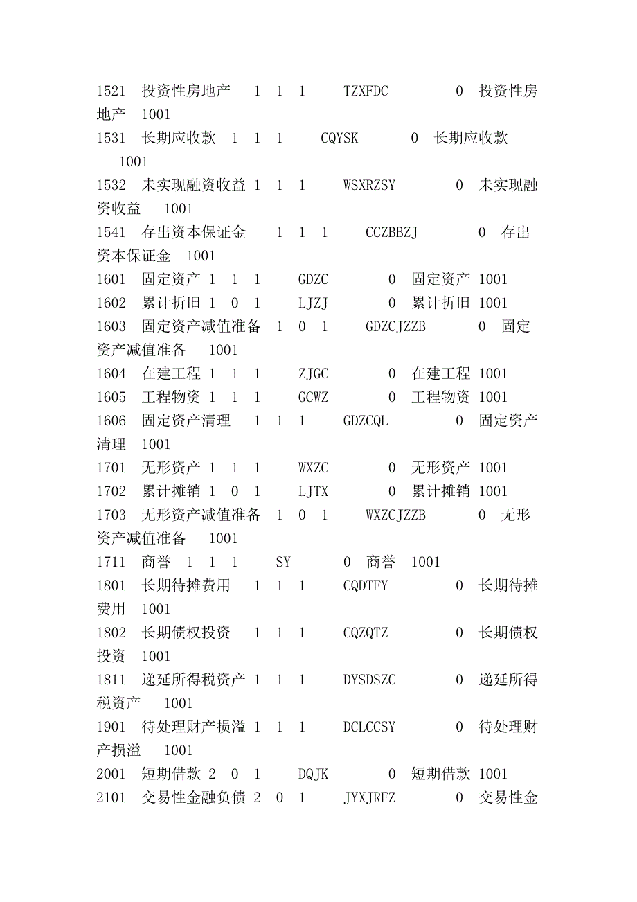 2009会计准则科目_第3页