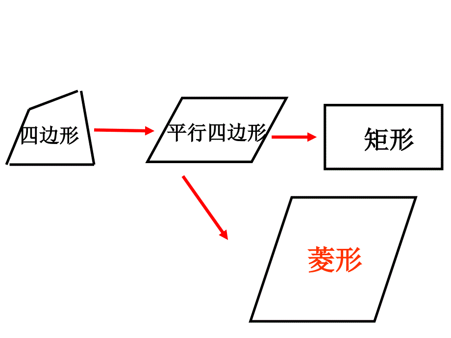 菱形的性质中学八年级数学课件 课件制作下载模板_第1页