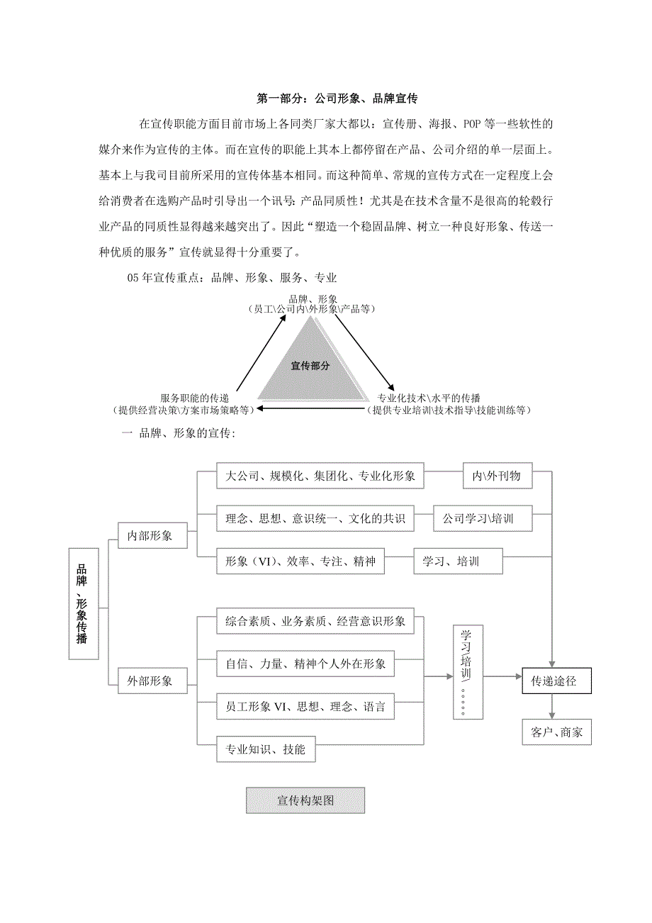 轮毂企业形象宣传_第2页