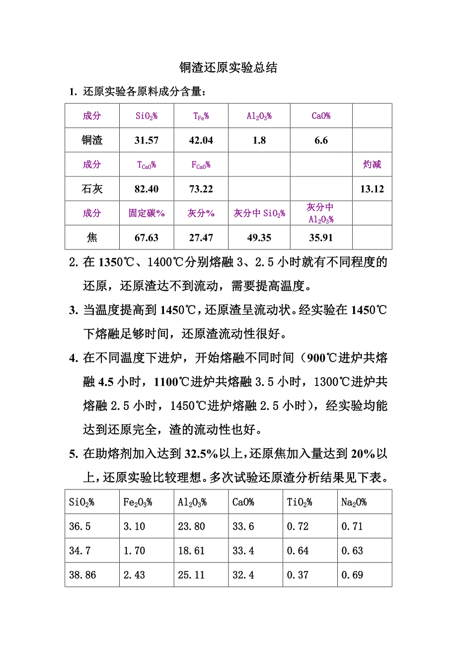 铜渣还原实验总结_第1页