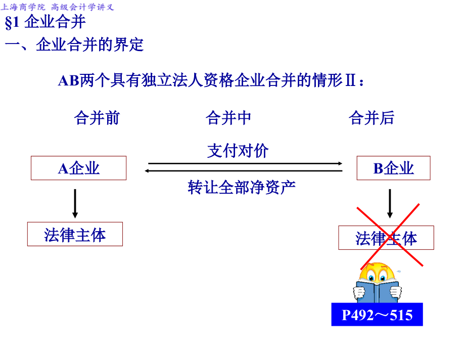 企业合并课件_第4页