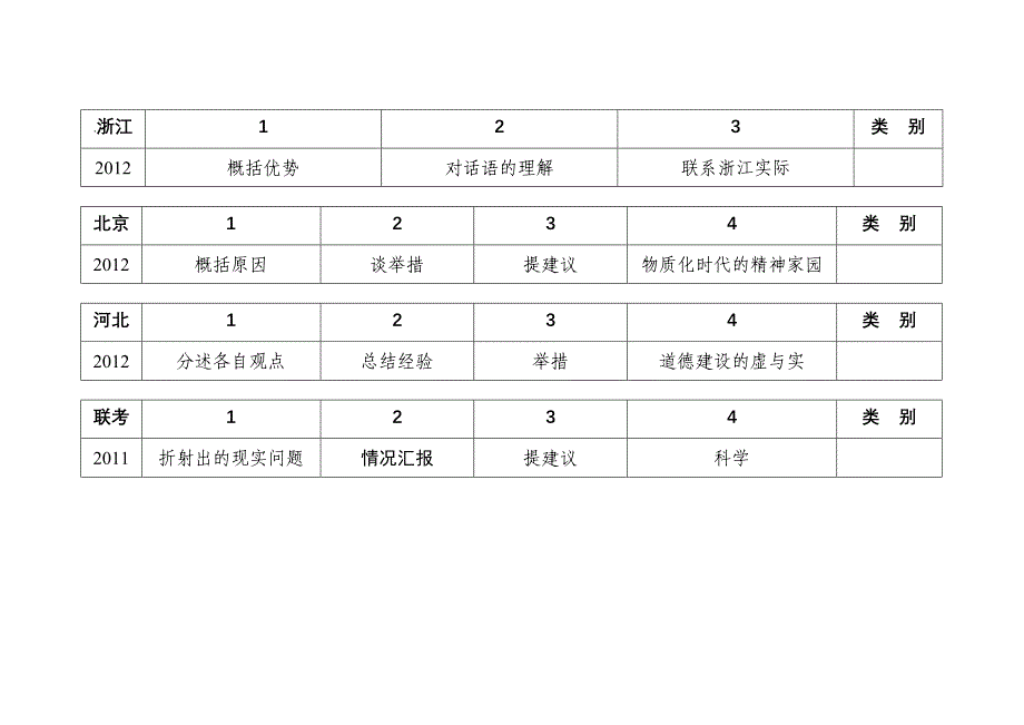 申论趋势_第2页