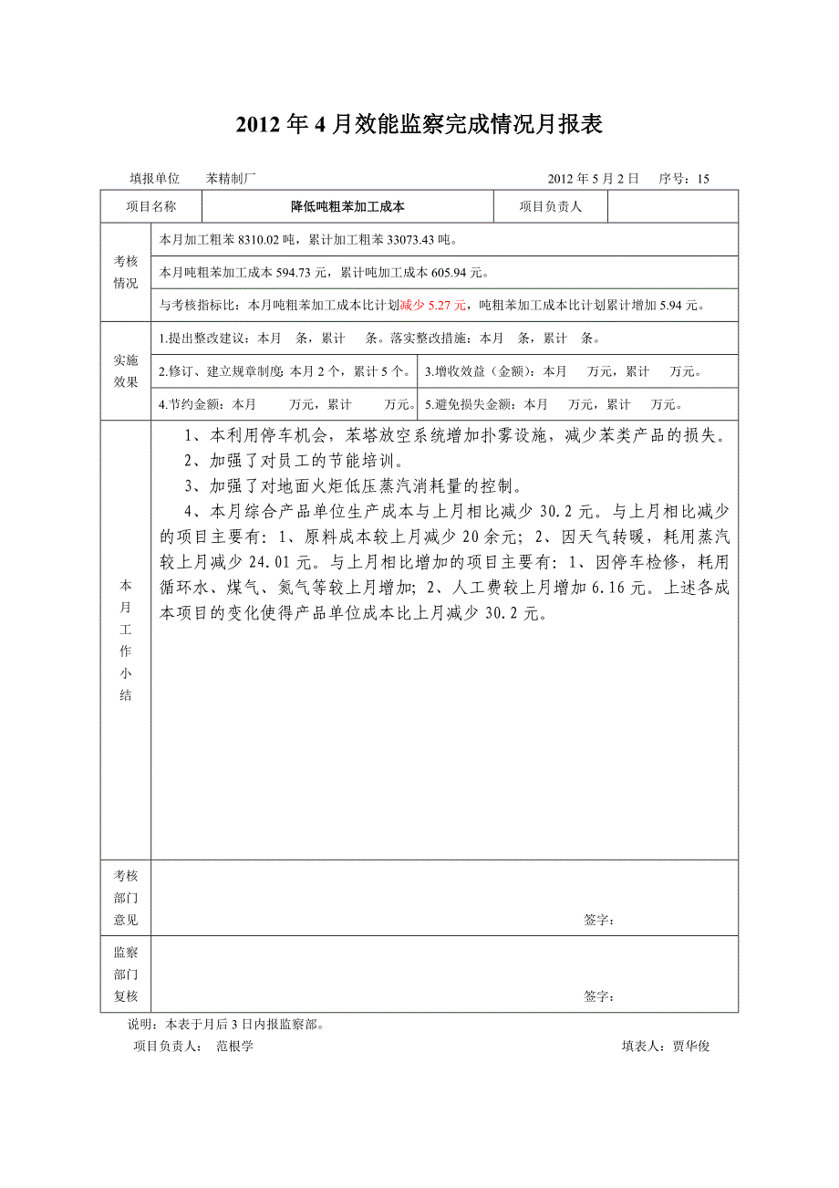 2012年效能监察完成情况月报表(新)_第4页