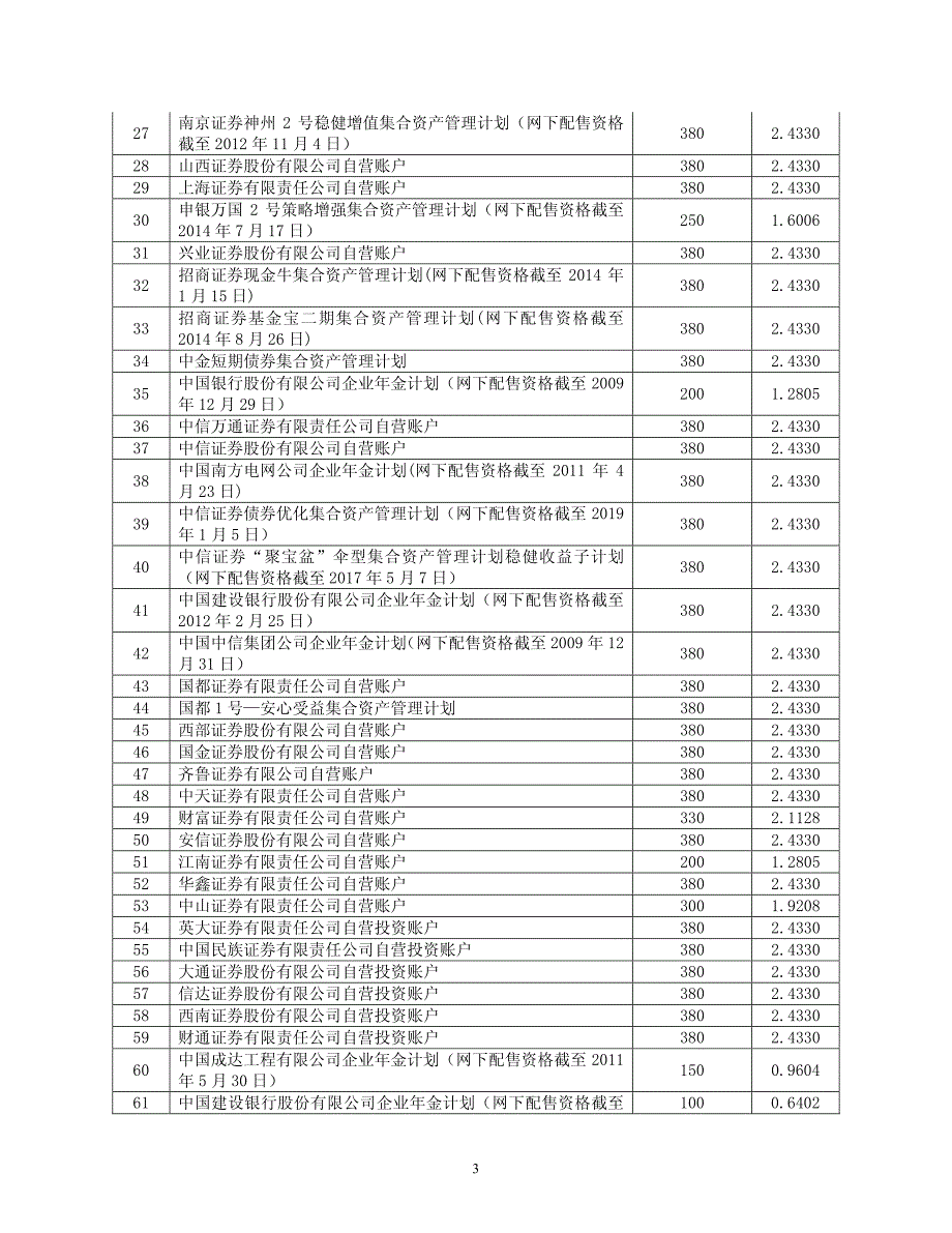 北京超图软件股份有限公司_第3页