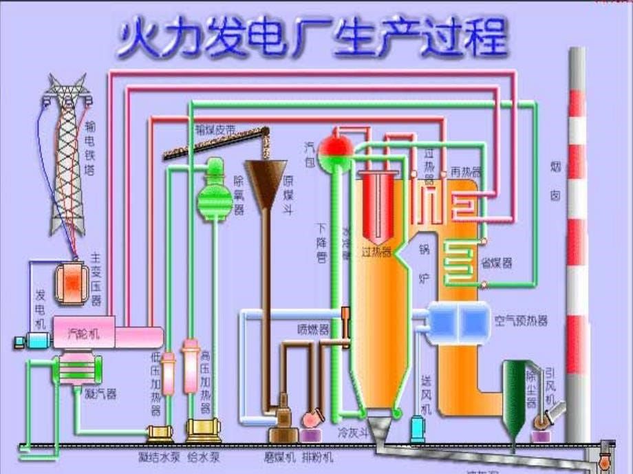 电厂锅炉设备及系统_第5页