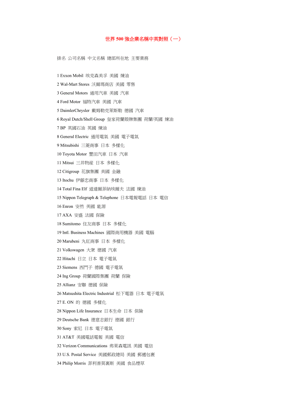 世界500強企業名稱中英對照（一）_第1页