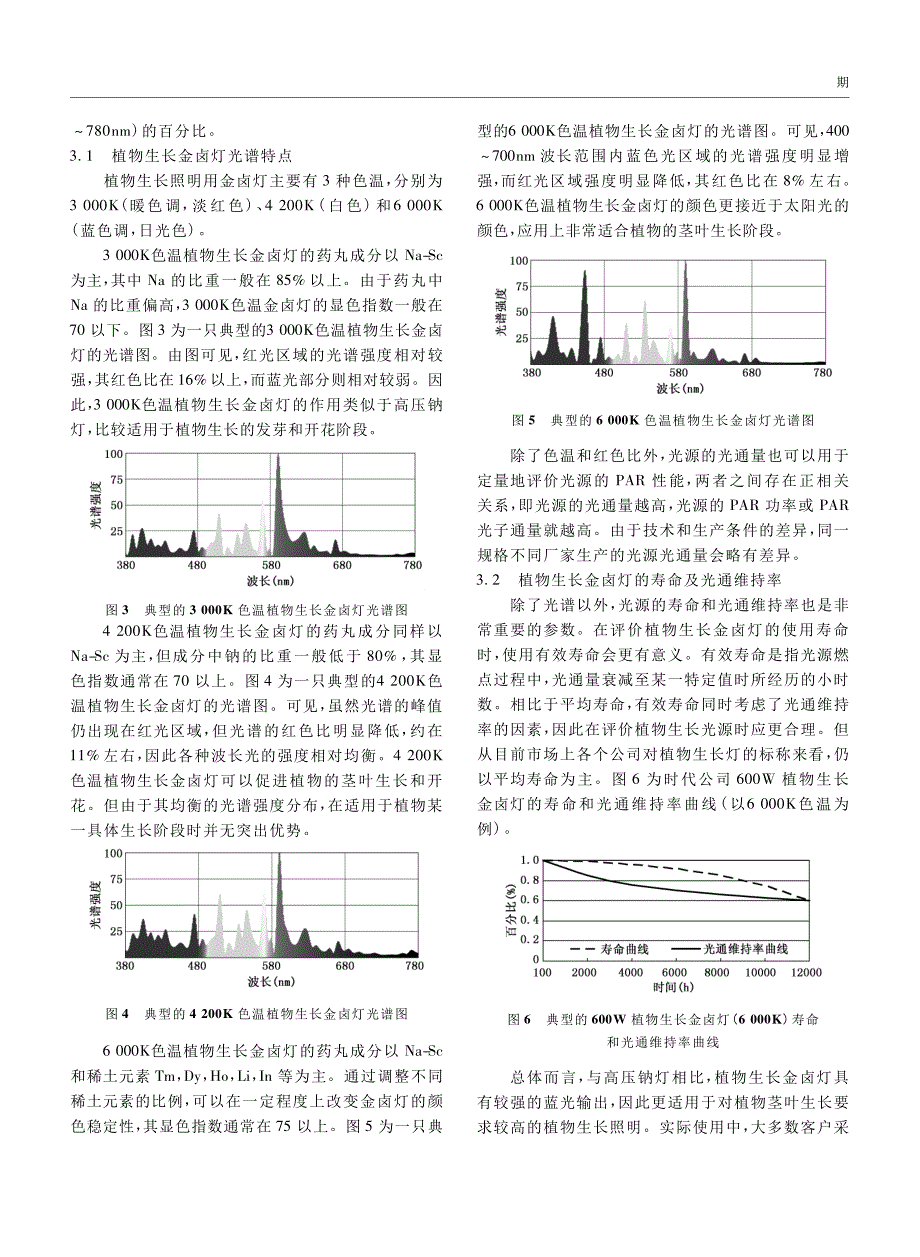 植物生长用高强度气体放电灯_下__第2页