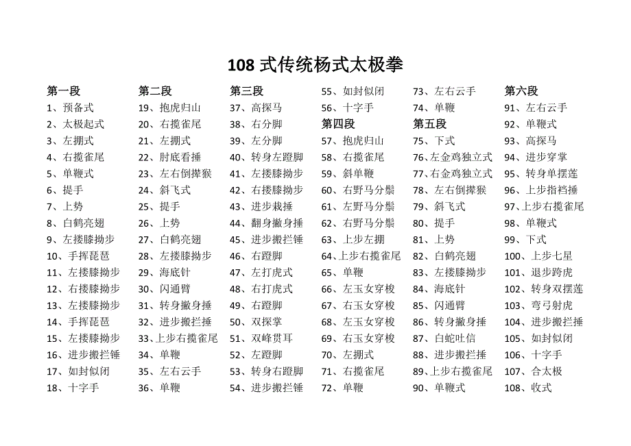 传统杨式108式太极拳拳谱_第1页