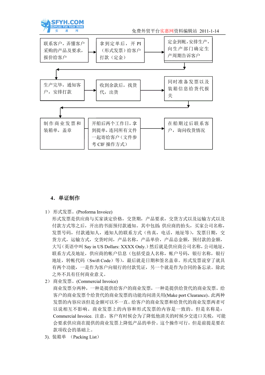 外贸知识提升培训_第4页