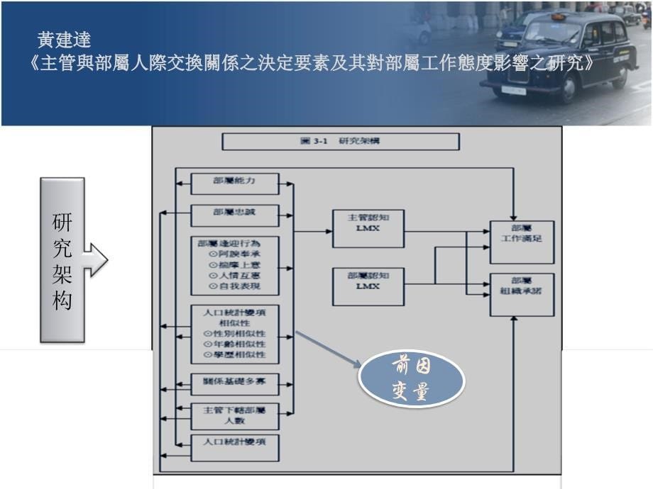 领导员工交换理论_第5页