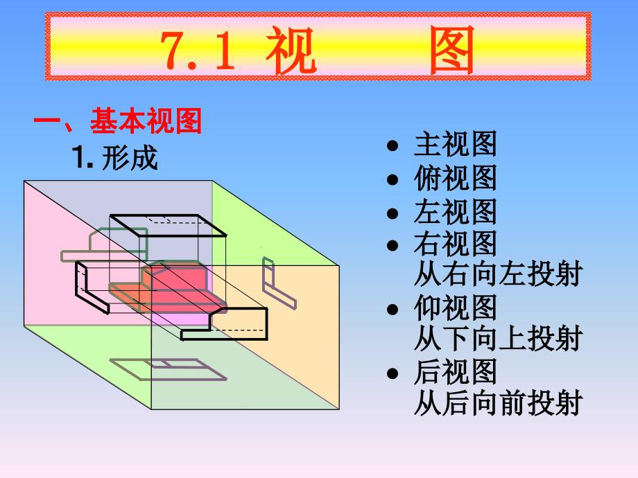 工程制图第六章表达机件的常用方法_第2页