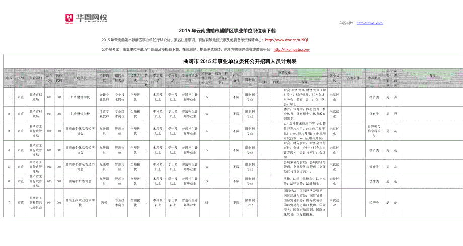 2015年云南曲靖市麒麟区事业单位职位表下载_第1页