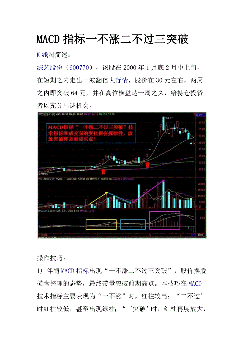 macd指标一不涨二不过三突破_第1页