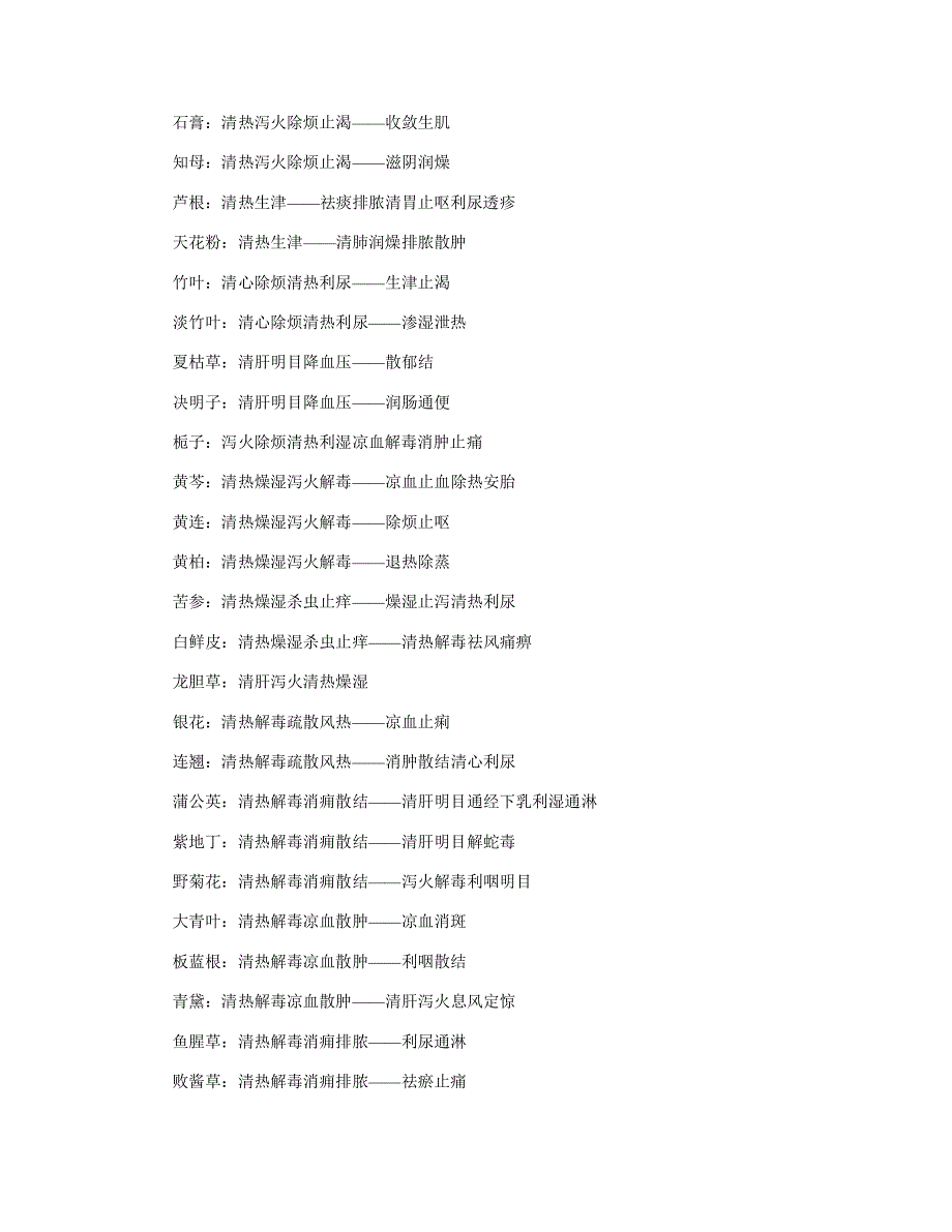 常用中药功效大全_第2页