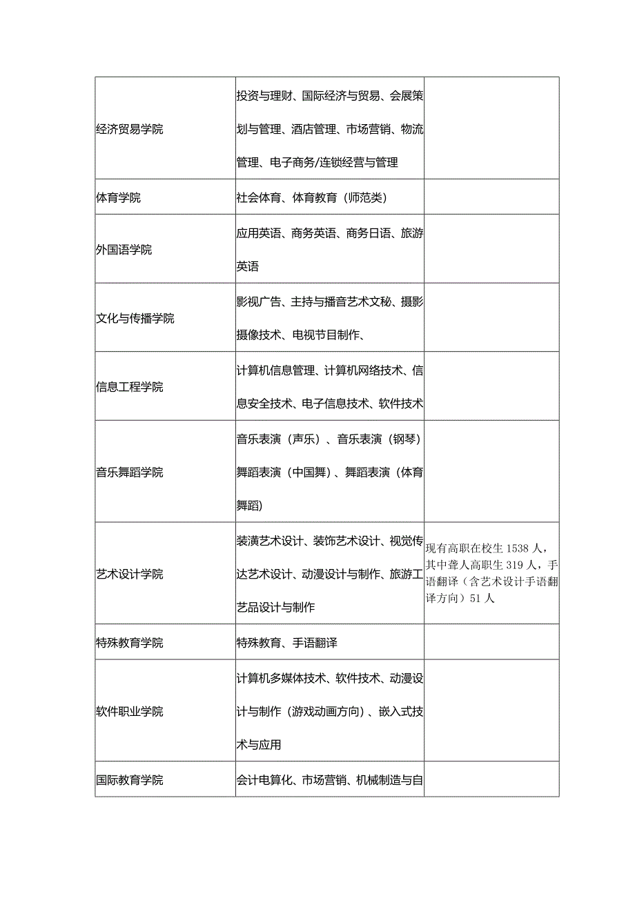 12月5日中州大学(北大学城)2015届毕业生双选会邀请函_第4页