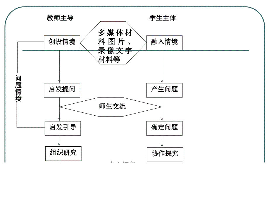 创设有效教学情景的实践与思考_第3页