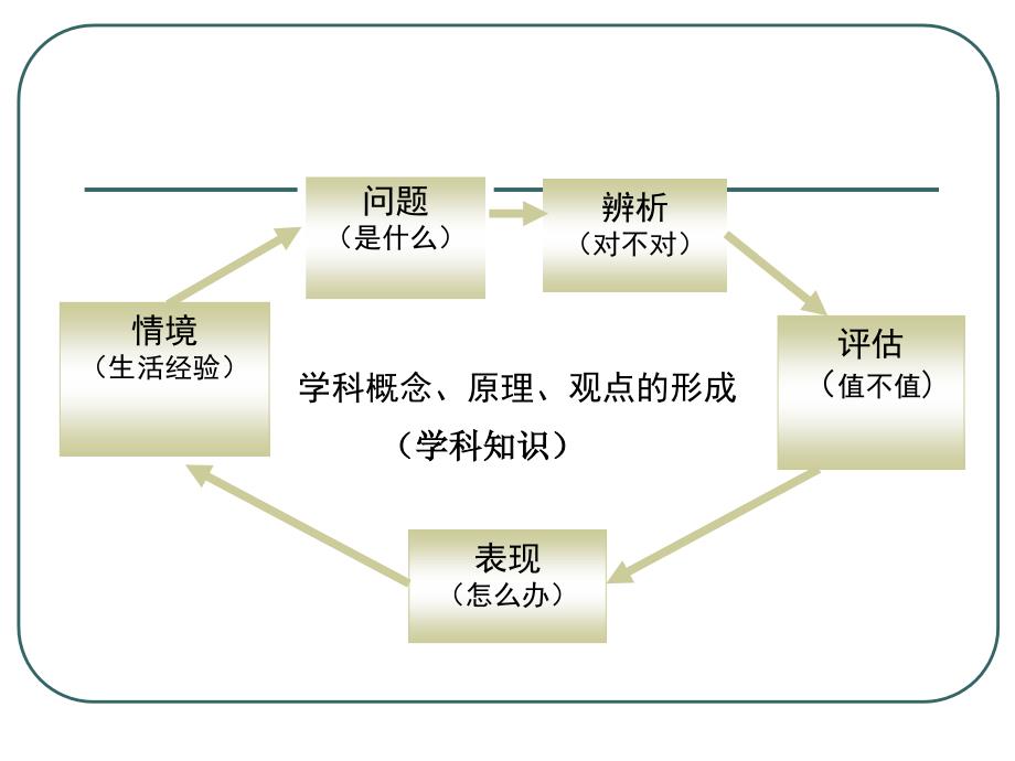 创设有效教学情景的实践与思考_第4页