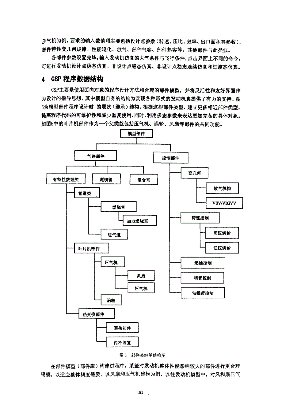 燃气涡轮发动机数值仿真软件gsp综述_第3页