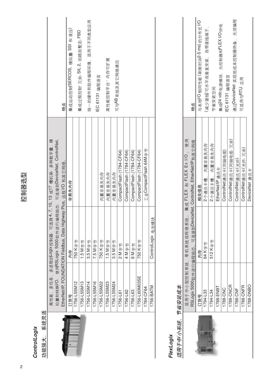 罗克韦尔自动化设计选型手册_第4页