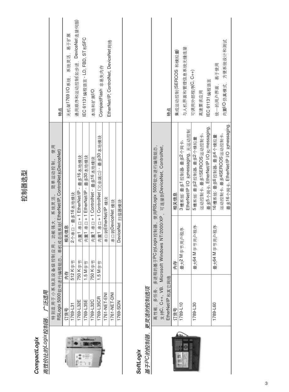 罗克韦尔自动化设计选型手册_第5页