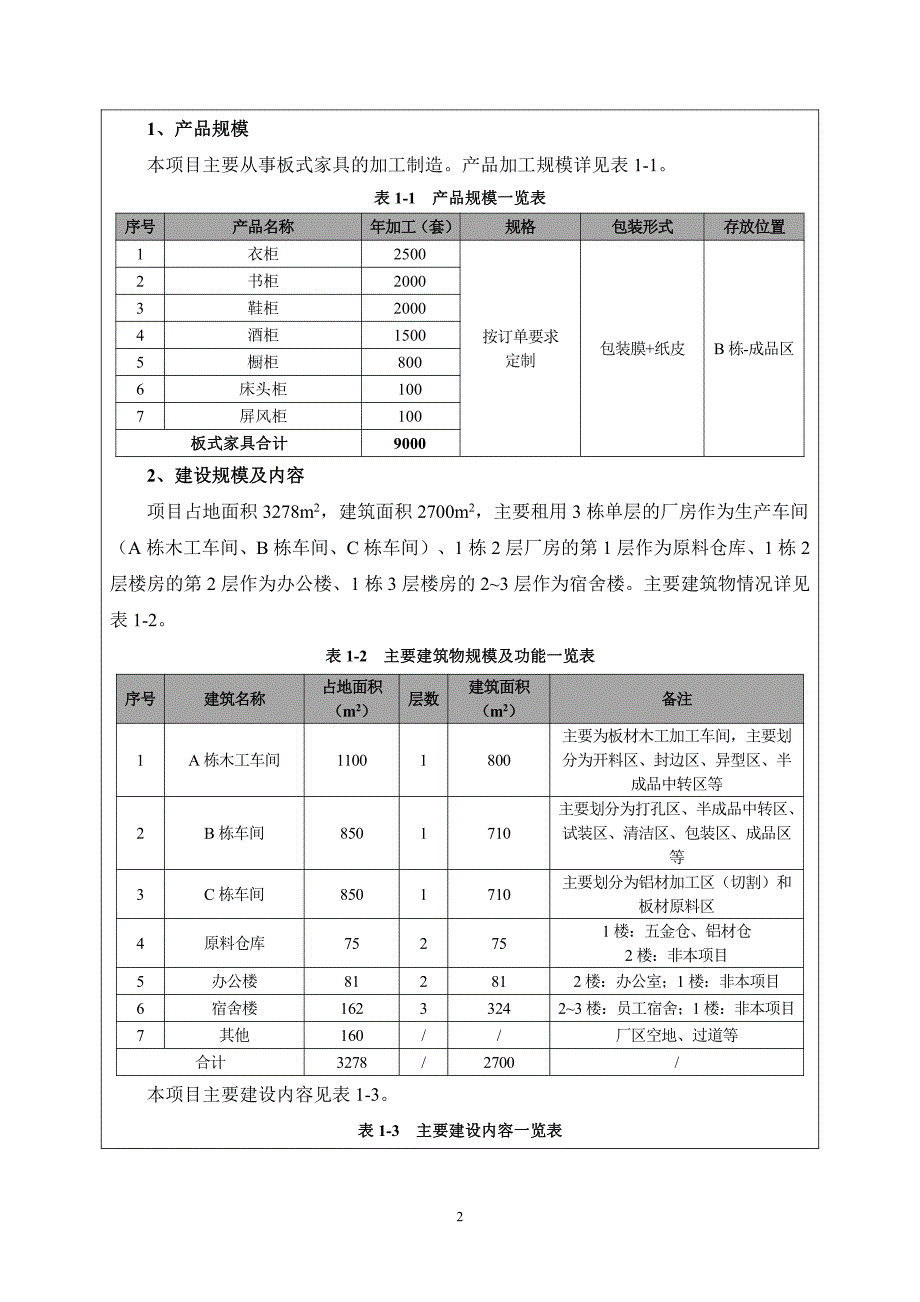 环境影响评价报告公示：广州市雅美家具有限公司建设项目环评报告_第4页