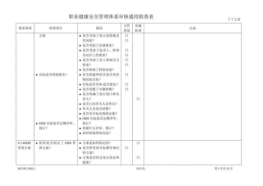 OHSMS审核通用检查表_第5页