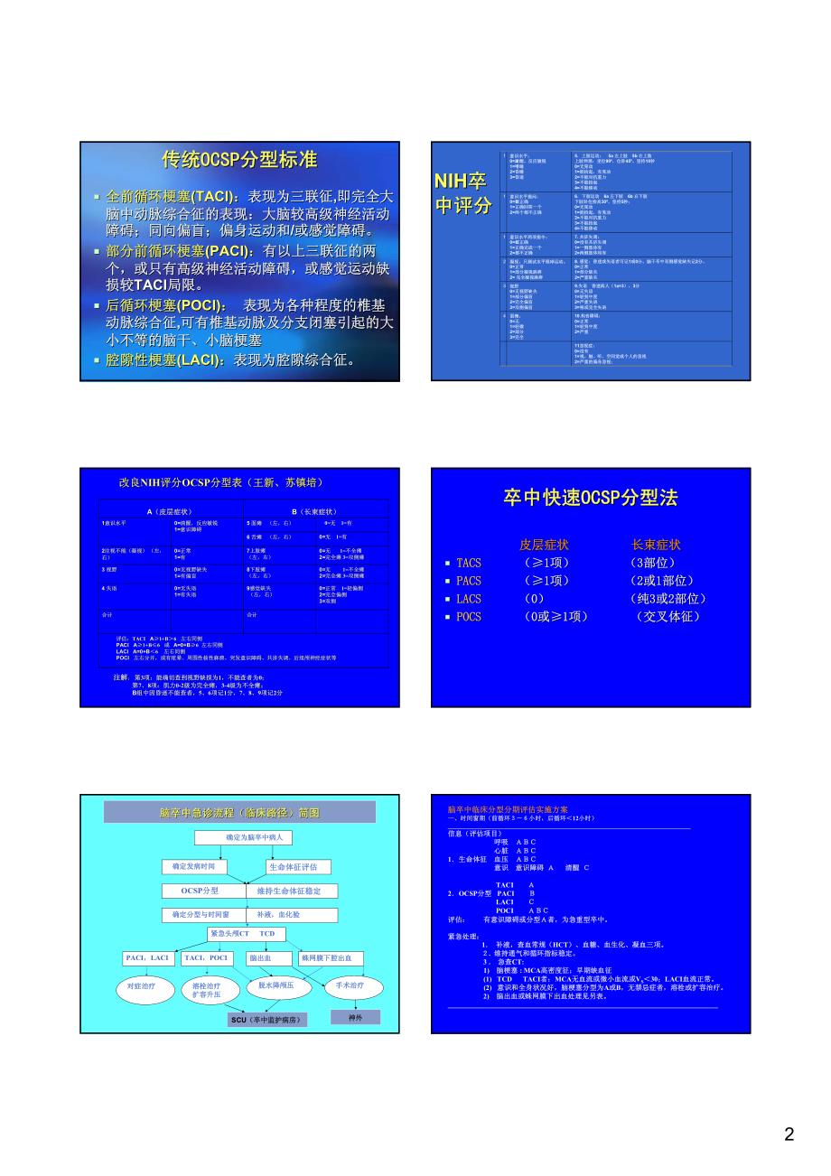 脑卒中急诊抢救规范_第2页