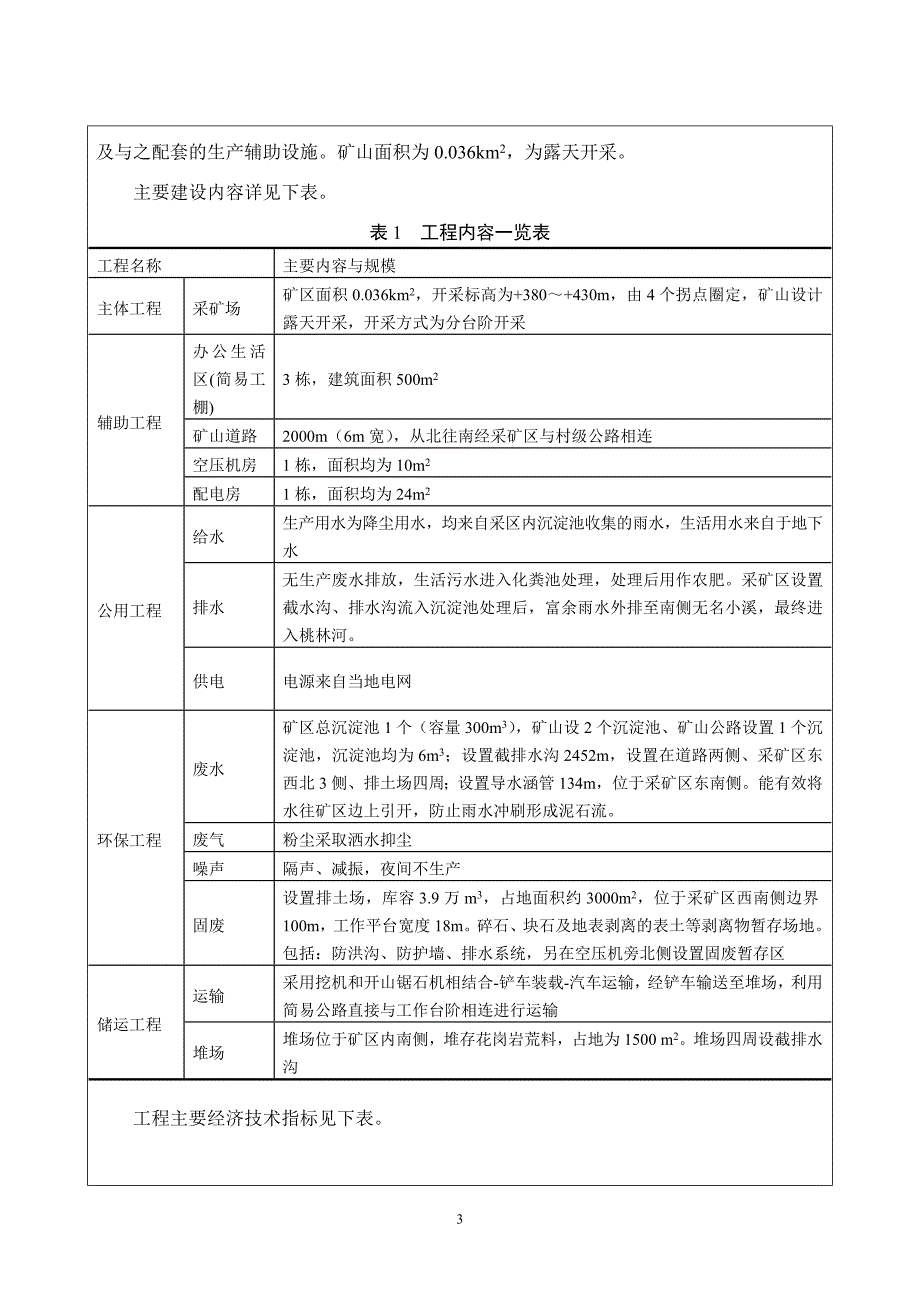 环境影响评价报告公示：开采花岗岩万建设环评报告_第3页