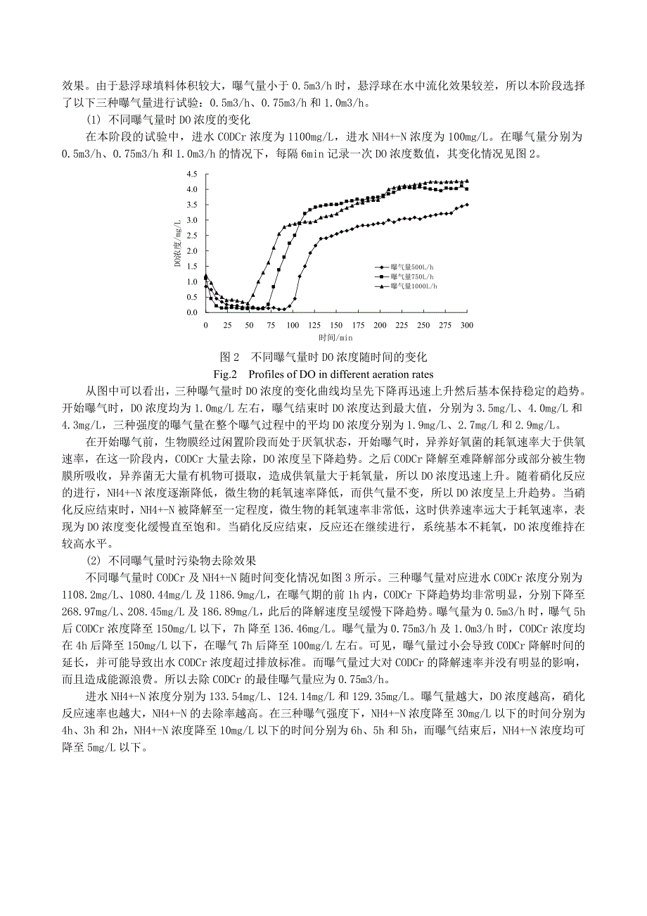 SBBR工艺处理味精废水工艺优化研究_第3页