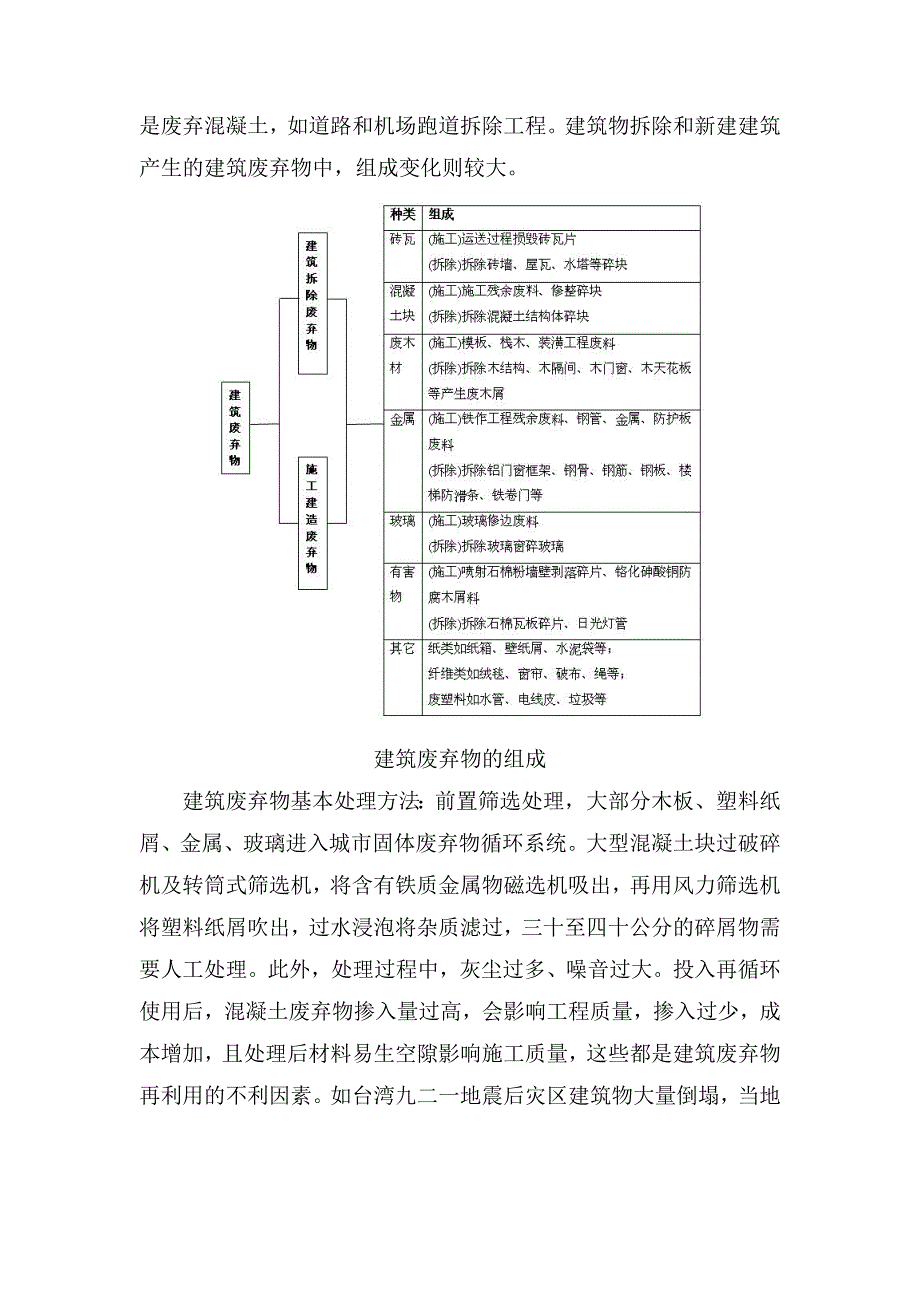 建筑废弃物资源化_第2页