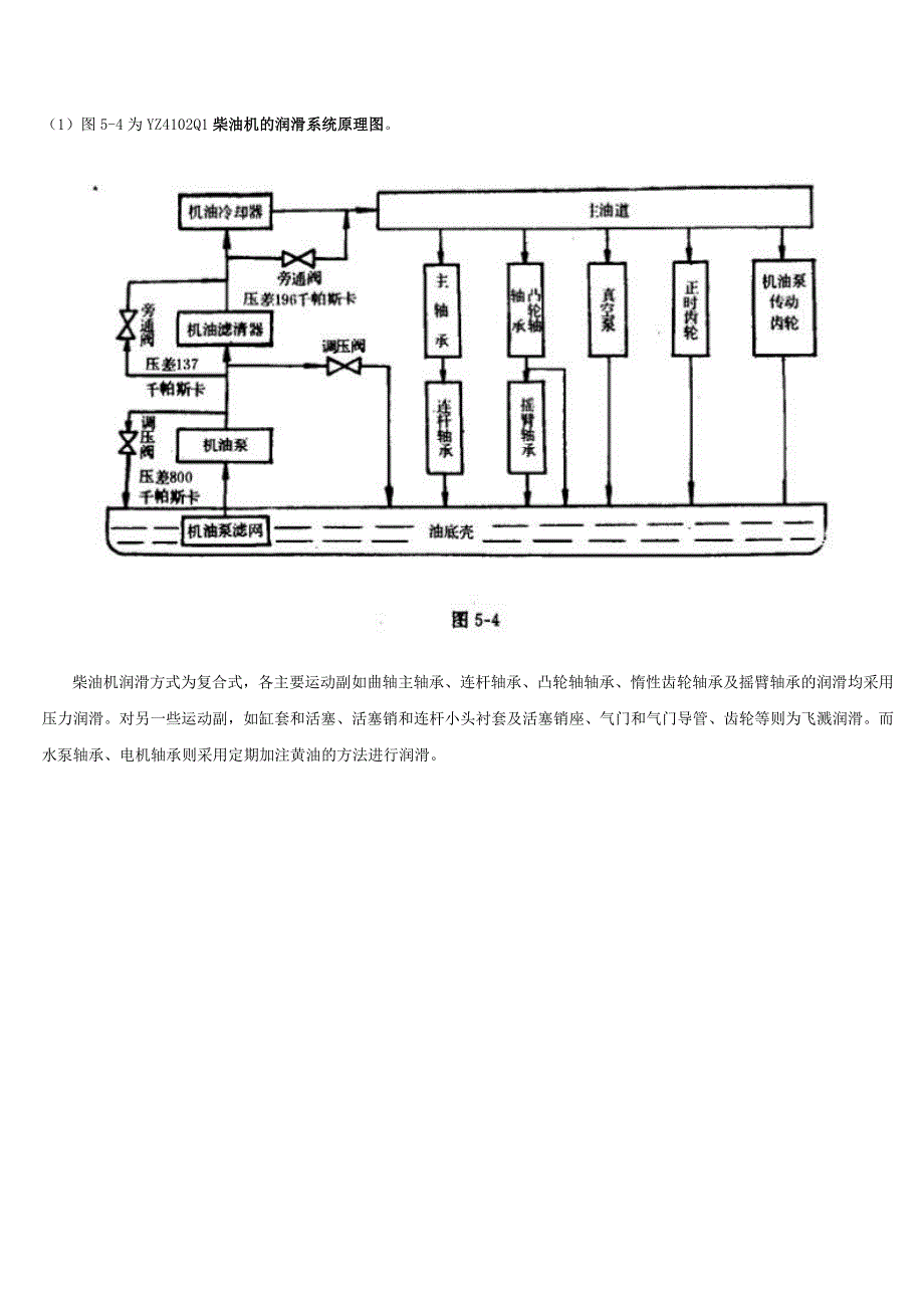 柴油机结构简介_第3页