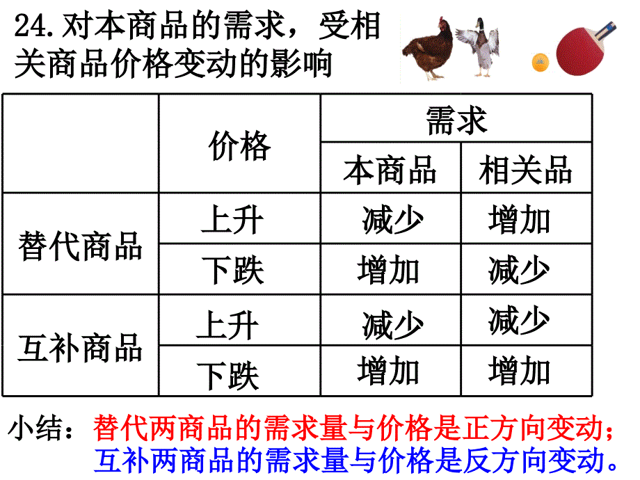 2012届增城调研测试政治试卷讲评分析版_第4页