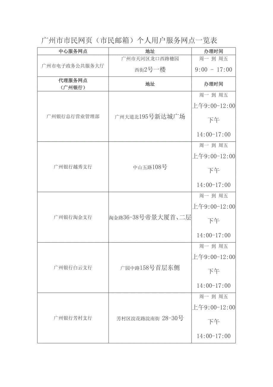 广州市市民网页(市民邮箱)个人用户服务网点一览表_第1页