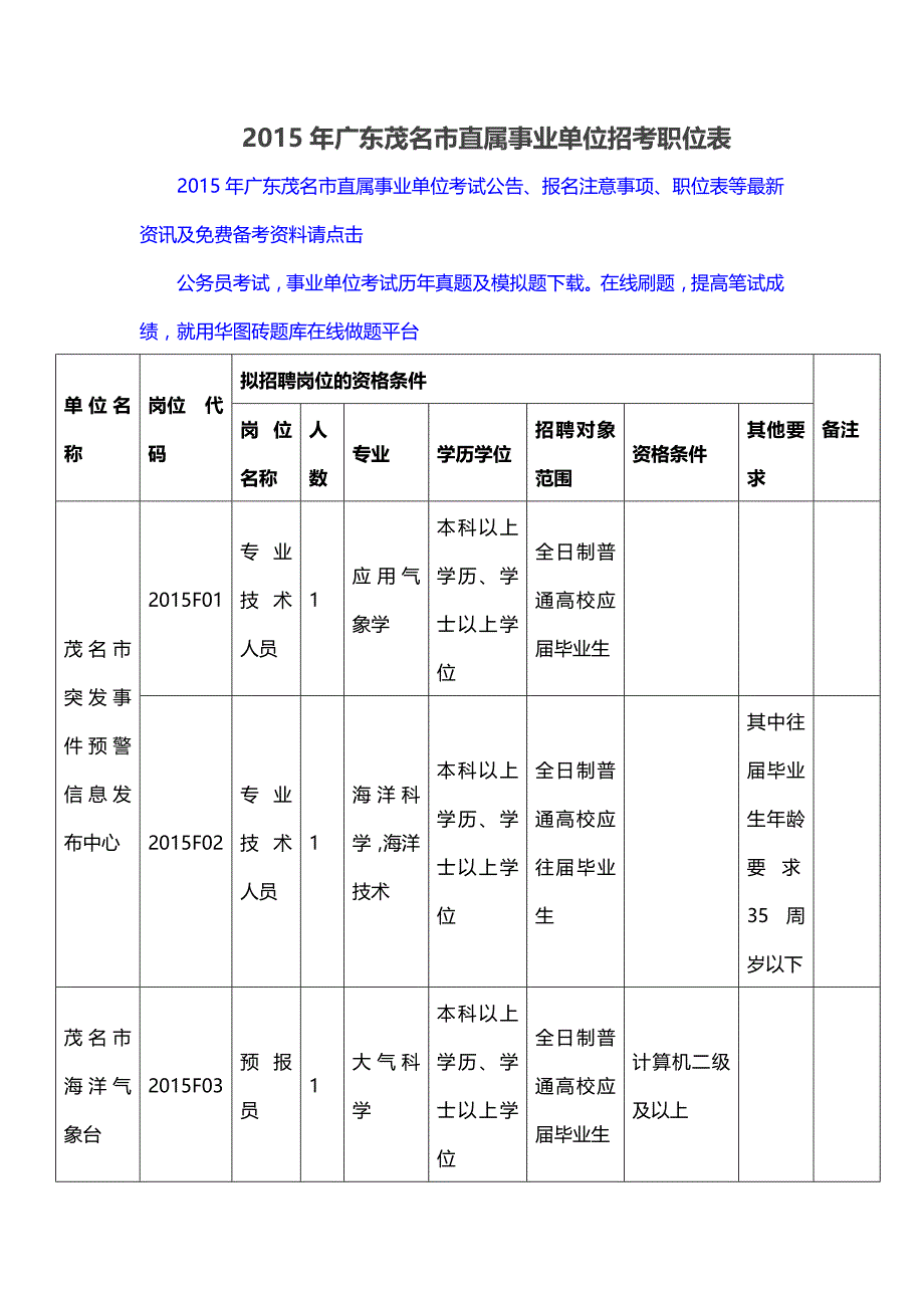 2015年广东茂名市直属事业单位招考职位表_第1页