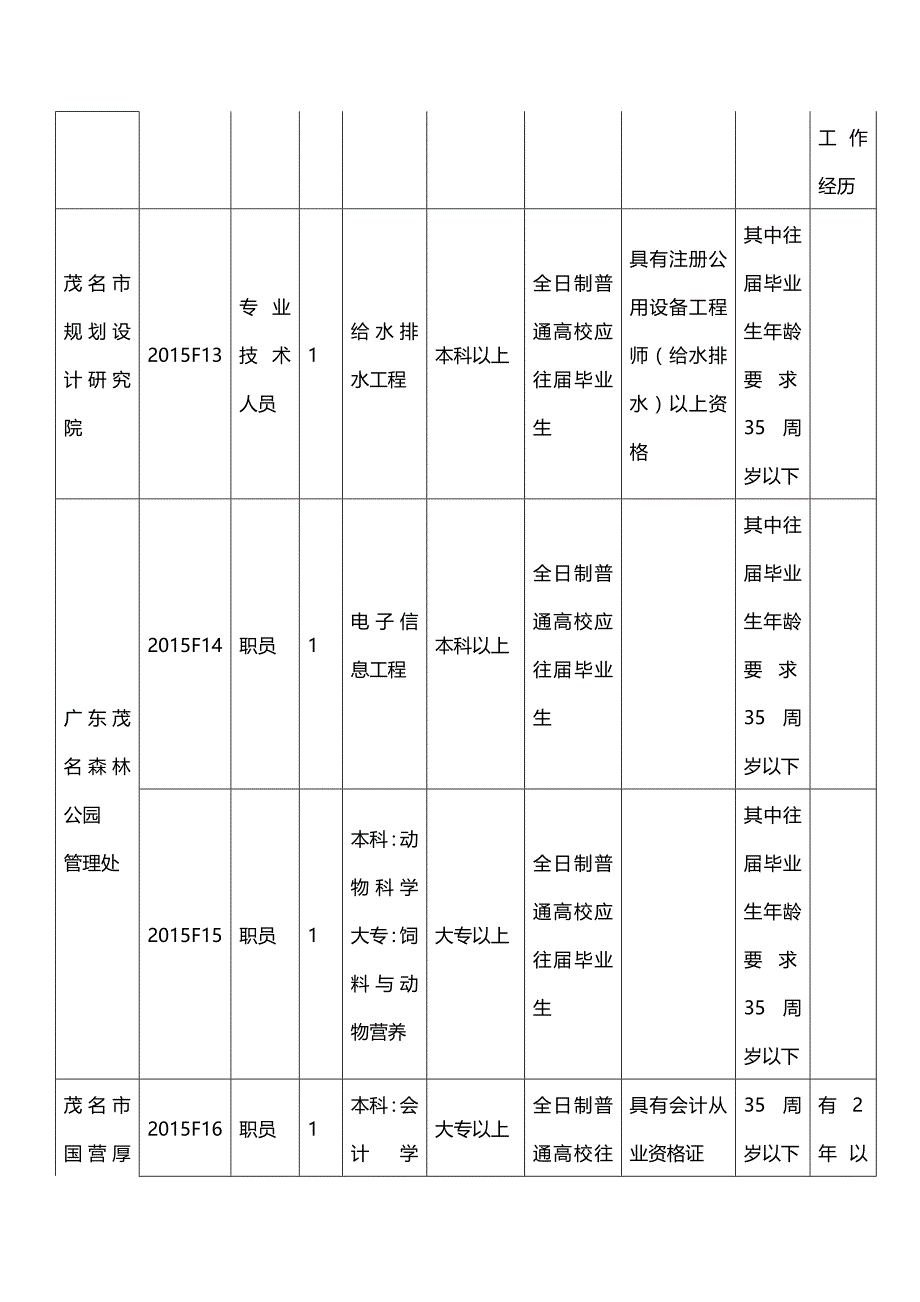 2015年广东茂名市直属事业单位招考职位表_第4页