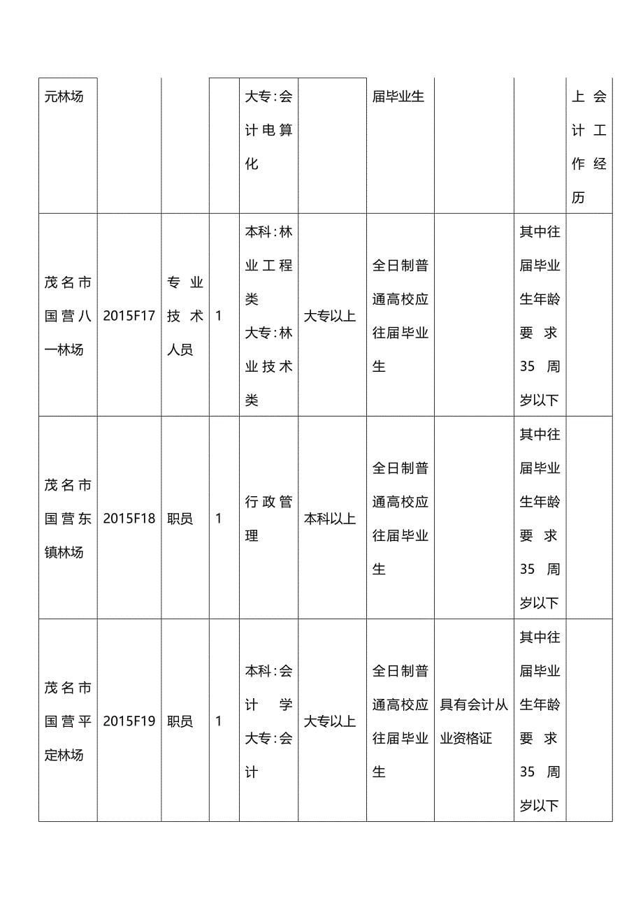 2015年广东茂名市直属事业单位招考职位表_第5页