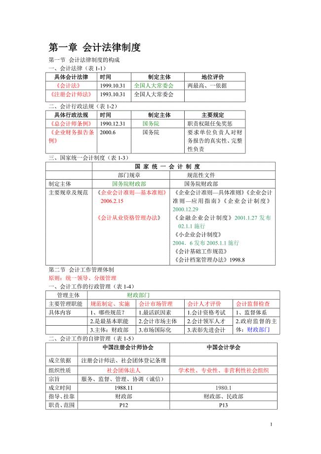 会计从业财经法规考点表格整理