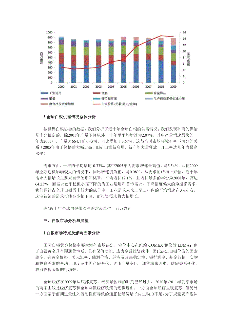 从基本面分析现货白银(天通银)_第3页