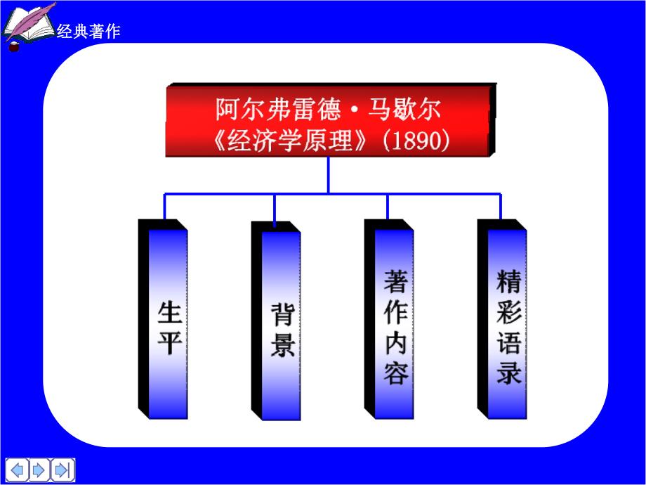 第四讲 阿尔弗雷德马歇尔《经济学原理》_第2页